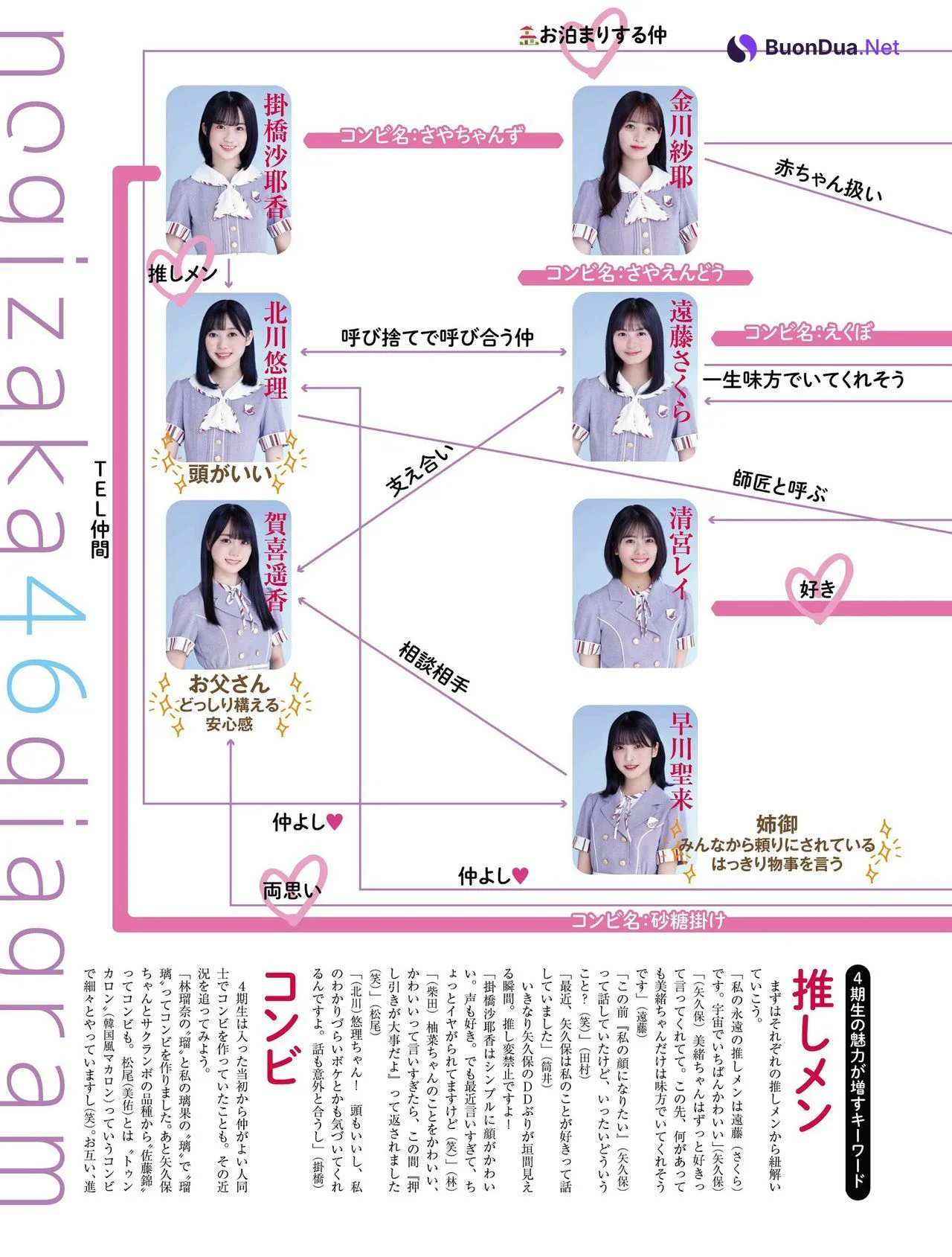 乃木坂46 4期生, Platinum FLASH 2021 Vol.16 - Photo 12