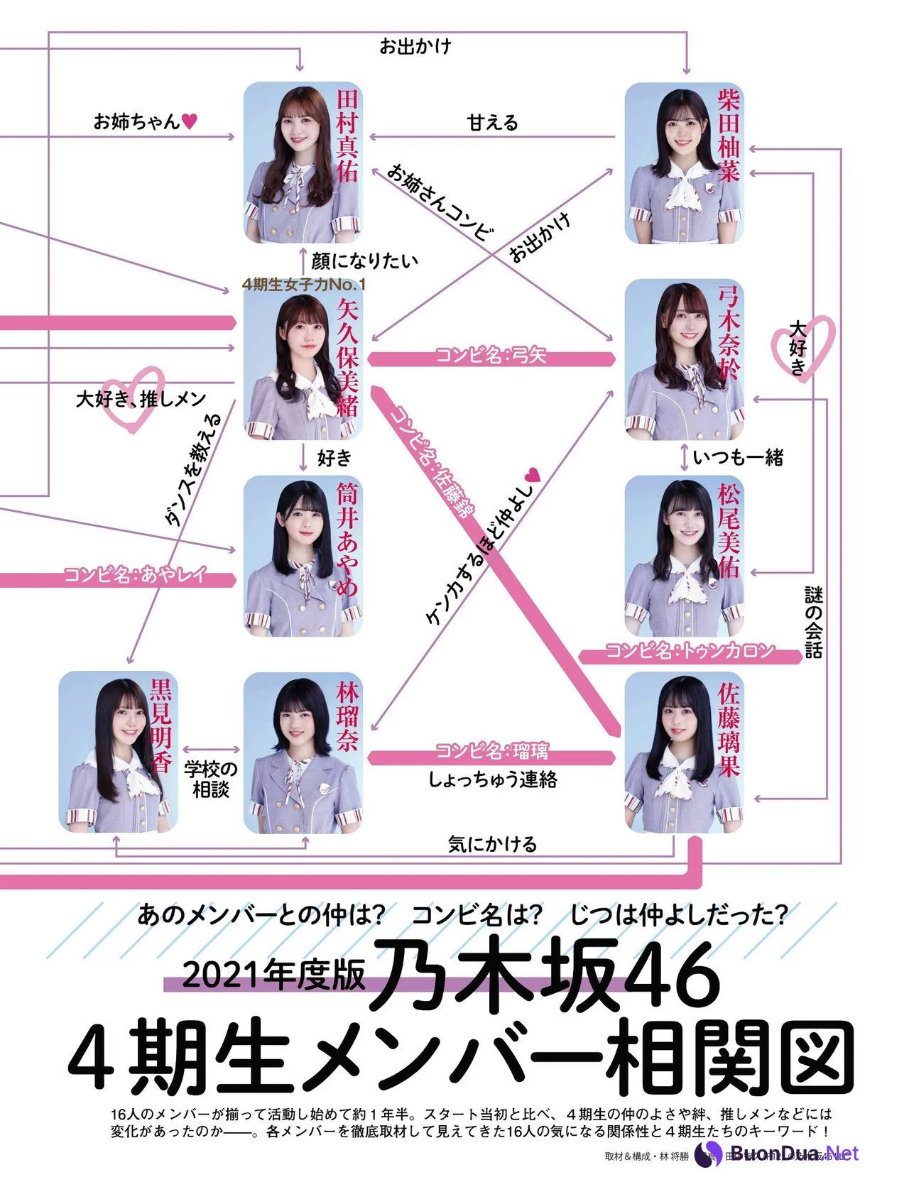 乃木坂46 4期生, Platinum FLASH 2021 Vol.16 - Photo 13