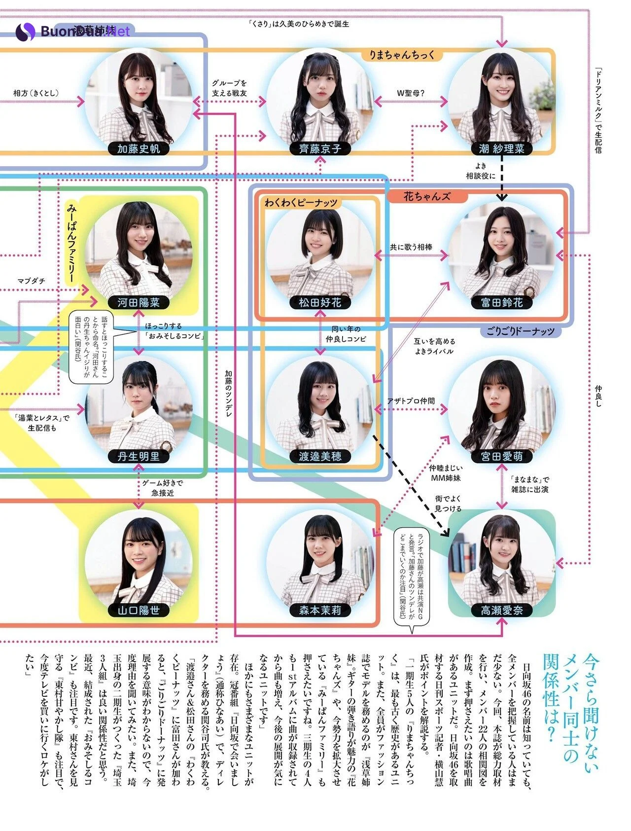 齊藤京子 高瀬愛奈 影山優佳, Weekly SPA! 2021.08.31 (週刊SPA! 2021年8月31日号) - Photo 7