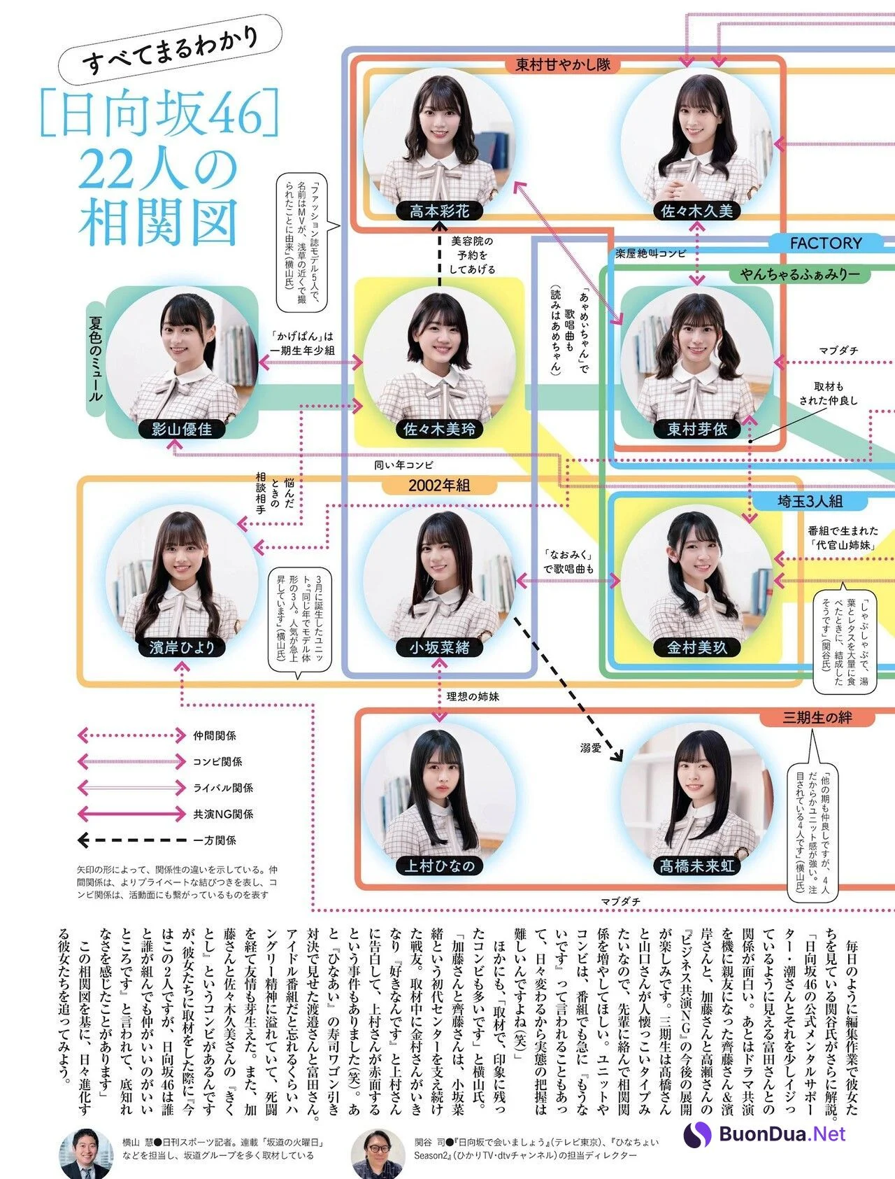齊藤京子 高瀬愛奈 影山優佳, Weekly SPA! 2021.08.31 (週刊SPA! 2021年8月31日号) - Photo 8